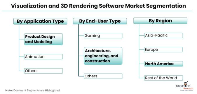 Visualization-and-3D-Rendering-Software-Market-Segmmentation